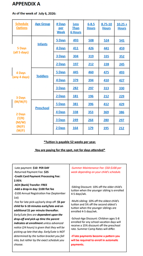 rates